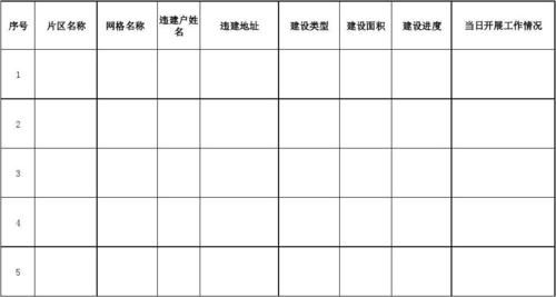 房屋违建举报书怎么写？单位危房改造的报告怎么打-图3