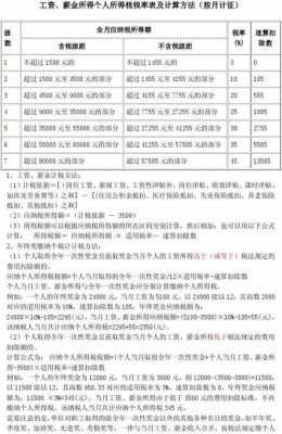 事业单位人员扣税标准？事业单位员工工资税金计算公式-图2