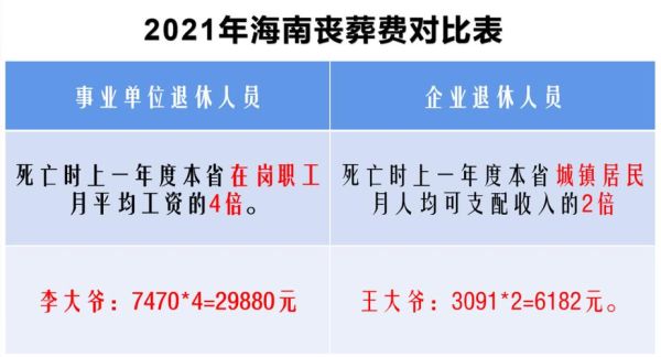 深圳职工丧葬费抚恤金最新规定？在单位非因公死亡单位如何补偿标准-图1