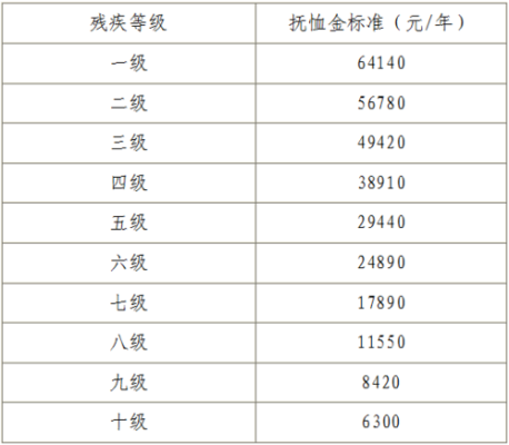 吉林省丧葬费标准？吉林事业单位抚恤金标准-图1