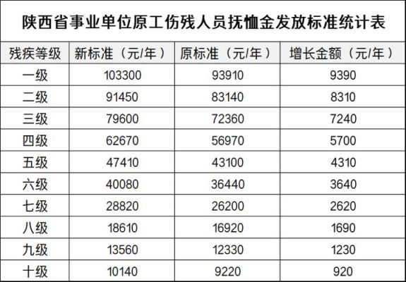 事业单位抚恤金怎么计算？事业单位因公死亡抚恤金标准-图2