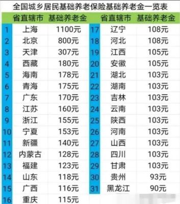 济南市的退休金8500元是什么水平？哪些工作单位有退休金-图1