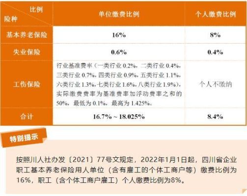 2021年成都市社保每月缴费时间？成都单位每月几号买社保-图2