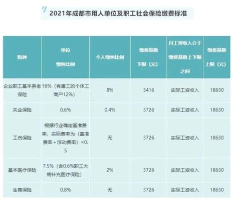 2021年成都市社保每月缴费时间？成都单位每月几号买社保-图1