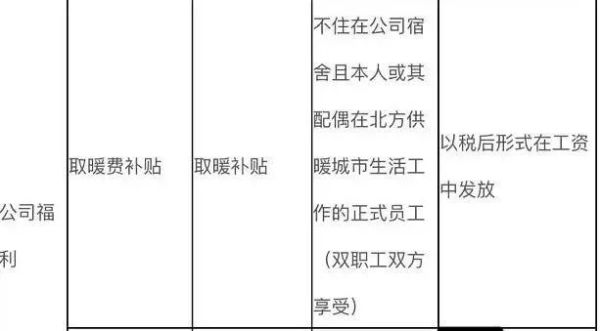 临时工能报销托儿费吗？托儿费单位是否一定要报销-图2