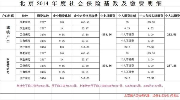 北京社保满10年可以自己缴纳吗？北京社保单位个人缴纳-图2