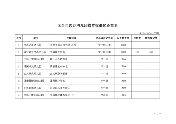 公司可以给员工报幼儿园托费吗？托儿费只有正式单位能报销吗-图2