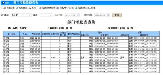 员工考勤哪个部门负责？什么单位管理劳动局-图1