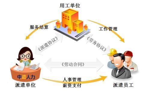 劳务派遣工在用人单位多久可以转正？劳务派遣到用人单位最长时间-图2