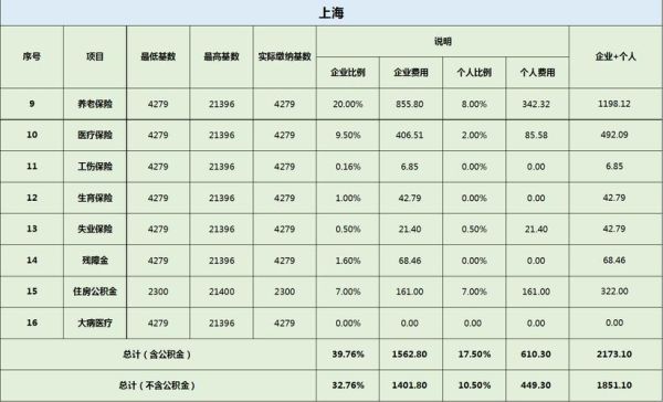 上海补交5年社保怎么补？上海市单位如何给员工补缴社保-图1