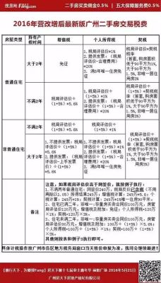 国企指标房几年才能过户？单位房指标转让合法吗-图1