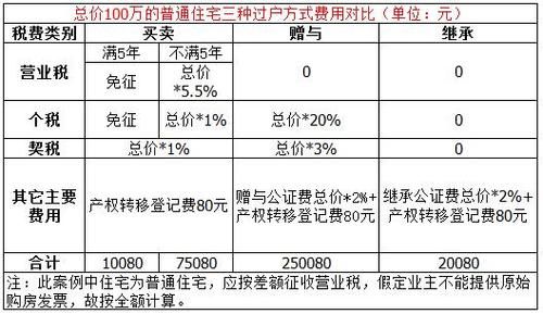 国企指标房几年才能过户？单位房指标转让合法吗-图2