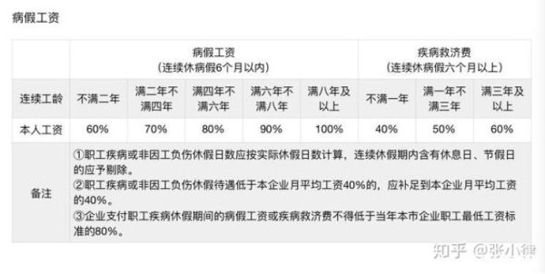 江苏省事业单位职工病假待遇？江苏事业单位病假工资-图1