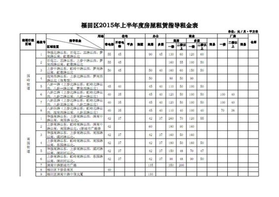 学校的房屋租金属于财政收入么？事业单位租金收入如何上缴国库-图1