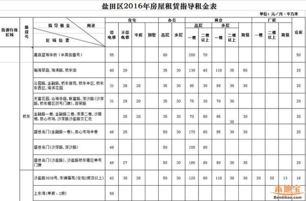 学校的房屋租金属于财政收入么？事业单位租金收入如何上缴国库-图3