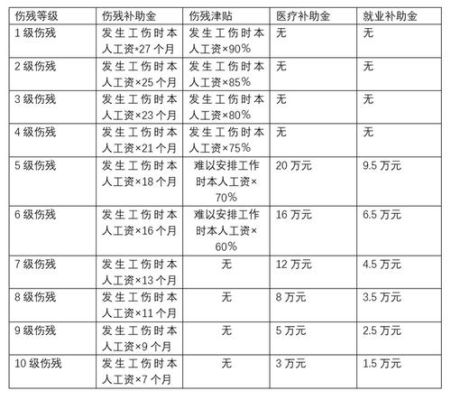 有伤残证能享受什么待遇？单位伤残待遇-图1