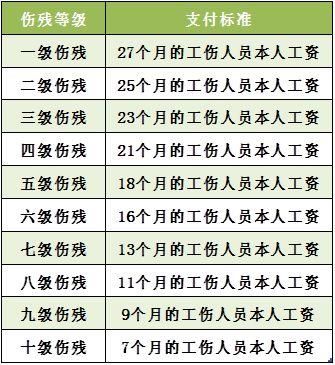 有伤残证能享受什么待遇？单位伤残待遇-图3