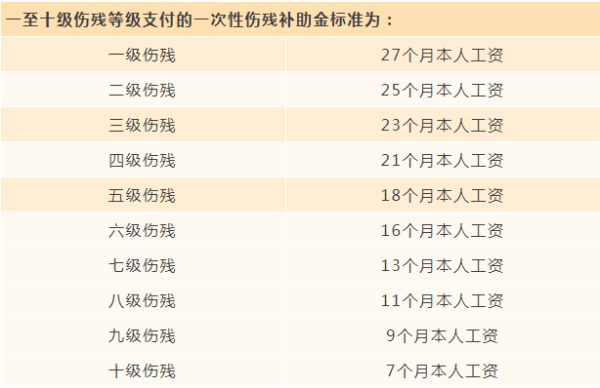 有伤残证能享受什么待遇？单位伤残待遇-图2