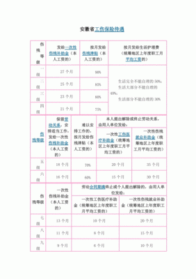 2021年安徽省护理费标准？安徽事业单位在职人员工伤待遇-图1