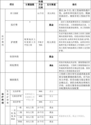 2021年安徽省护理费标准？安徽事业单位在职人员工伤待遇-图3