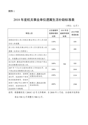 事业单位工作人员能发通讯费吗？事业单位有电话补助-图1