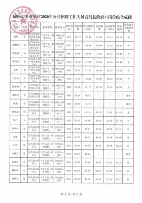 事业单位工作人员能发通讯费吗？事业单位有电话补助-图2