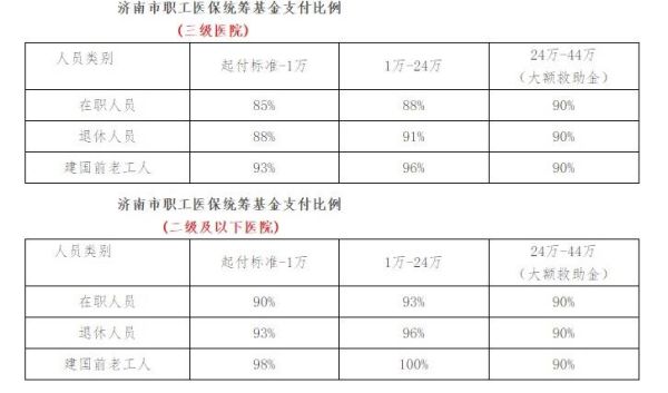 单位职工住院陪护人费用单位是否能报销？单位在职工住院有陪护费吗-图2