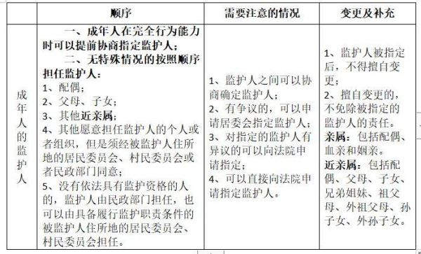 高考报名监护人怎么办？监护人无工作单位的填什么-图3