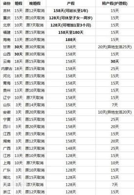 事业单位产假还可以有满勤奖吗？事业单位产假奖金要打折吗-图1