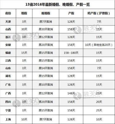 事业单位产假还可以有满勤奖吗？事业单位产假奖金要打折吗-图2