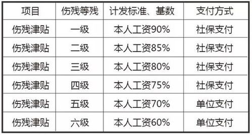 工伤一个九级两个十级可以晋升为八级吗？单位合并后工伤十级承认吗-图3