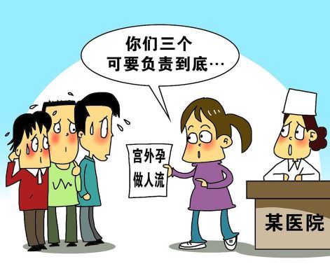 宫外孕职工医保报销吗？单位职工宫外孕-图1