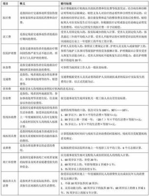 2021  福建省交通事故赔偿标准？福建省工伤7级单位赔偿几个月-图1