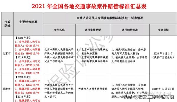 2021  福建省交通事故赔偿标准？福建省工伤7级单位赔偿几个月-图3