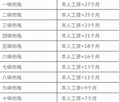 2021  福建省交通事故赔偿标准？福建省工伤7级单位赔偿几个月-图2