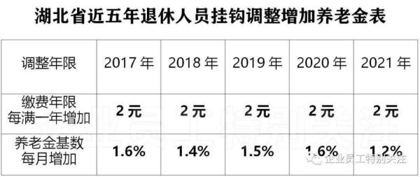 2021事业单位人员退休规定？事业单位工龄25年可以提前退休吗-图3