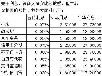 利息大于本金还要偿还吗？单位集资的利息高于银行利息-图2