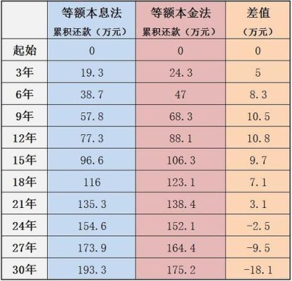 利息大于本金还要偿还吗？单位集资的利息高于银行利息-图3