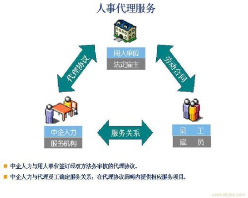 人事代理和聘用制什么区别？事业单位人员可以兼职代理吗-图3