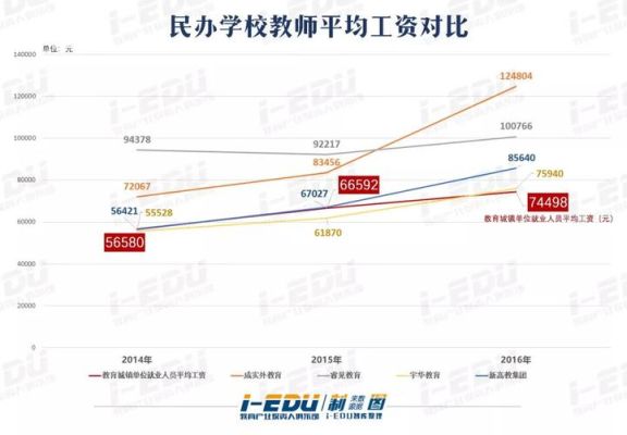 陕西省民办教师待遇？民办非企业单位员工工资-图1