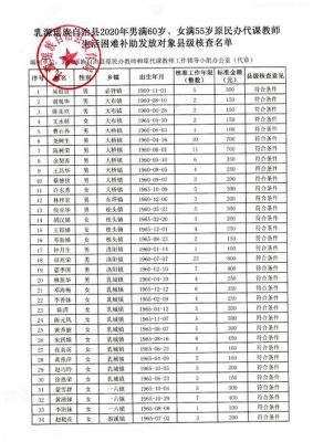 陕西省民办教师待遇？民办非企业单位员工工资-图3