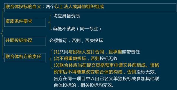 一个投标单位可以投两个标段吗？同一单位能中几个标段吗-图3