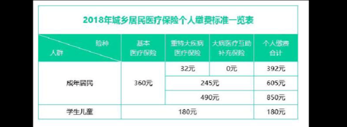 请问单位缴纳医疗保险是每月交一次还是一次缴纳一年的？单位缴纳保险种类-图2