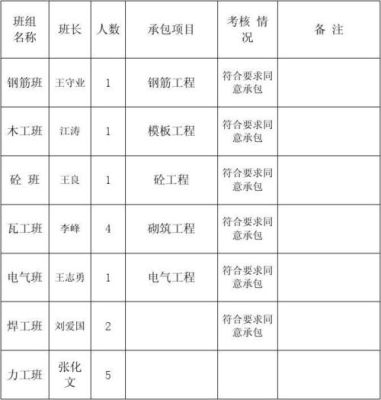 班组组长可以向谁主张劳务费？施工单位付给班组的钱叫什么款-图3