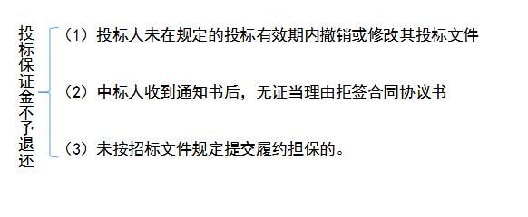 超出投标有效期后，招标方仍未开标，投标保证金的退还如何处理，拒不退还，可以起诉吗？投标单位未投标保证金是否退还-图1