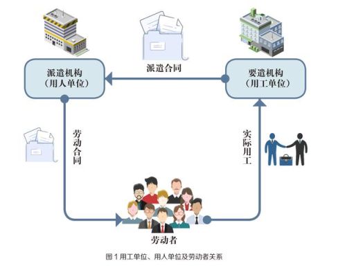 档案中参加工作时间如何认定？劳动者与用人单位如何确定用工之日-图2