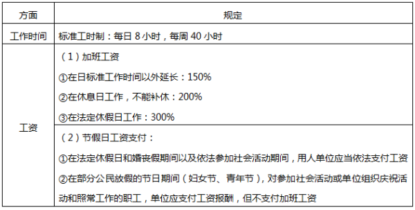 档案中参加工作时间如何认定？劳动者与用人单位如何确定用工之日-图3