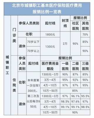 2023医保卡北京每月打入多少钱？北京市事业单位医保多少钱-图1