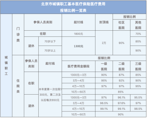 2023医保卡北京每月打入多少钱？北京市事业单位医保多少钱-图2