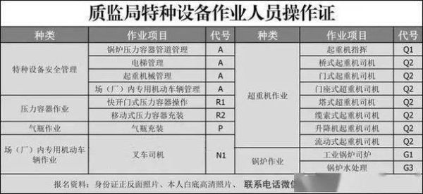 《特种设备作业证》辞职后可以从公司拿回吗？与单位终止劳动关系后的提取-图1